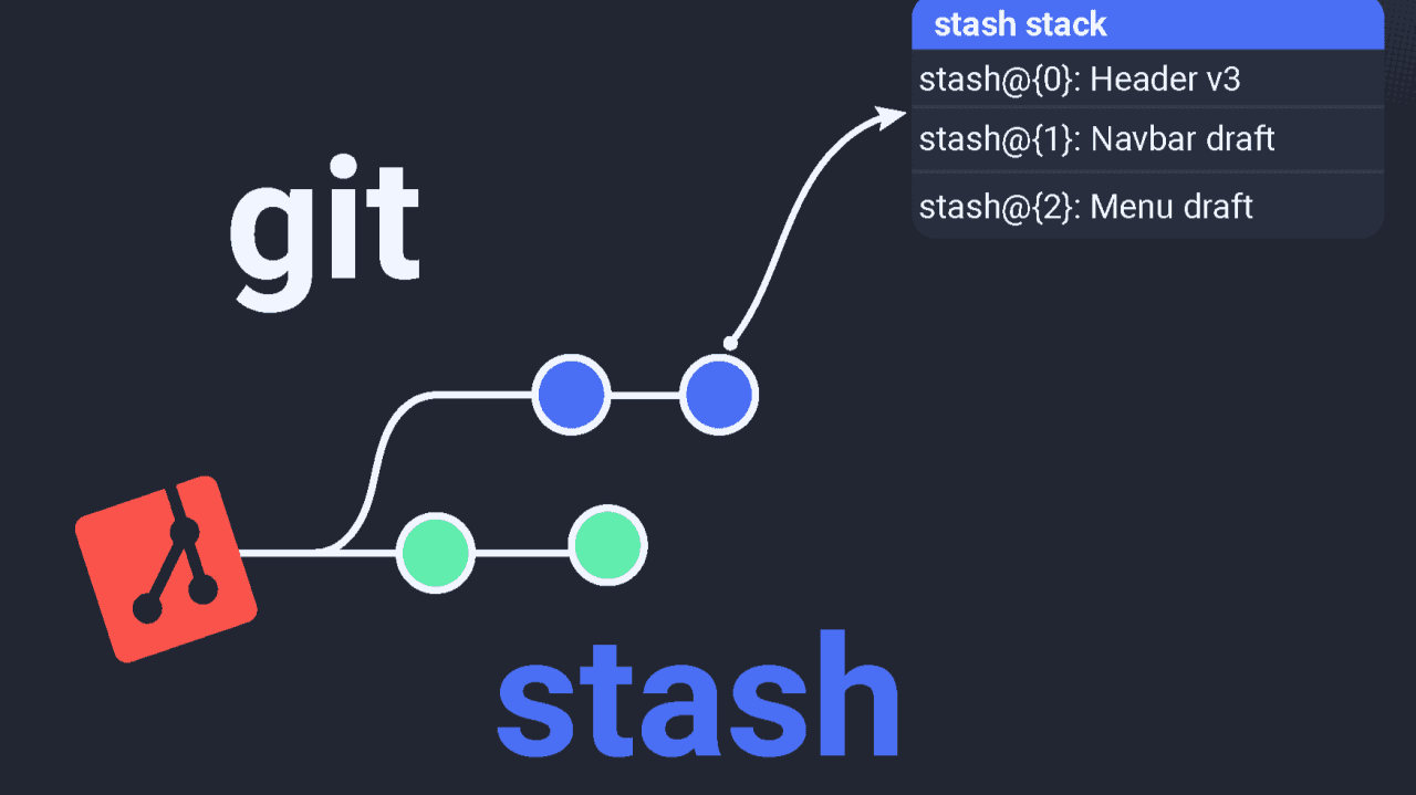 git stash로 작업 내용 잠깐 치워두기